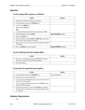 Page 184184 DBS 576 (USA), Revised 6/11/98 576-13-700
Chapter 5. Key Telephone Features Section 700 - Operation
Operation
To link multiple SSD numbers to a PSD bin:
To use a PSD Key that links multiple SSDs:
To manually link speed dial keys together:
Hardware Requirements
•N/AAction Result
1.   Determine the SSD bin numbers to be linked
2.   Lift the handset or press the ON/OFF
 key.
3.   (A) Press the PROG
 key.
(B) Press the AUTO  
key.
OR...
(A) Enter the Speed Dial Set/Clear code (default = 710
).
4.   Enter...