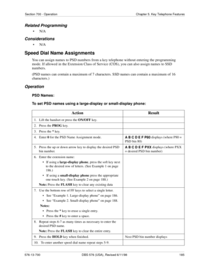 Page 185Section 700 - Operation Chapter 5. Key Telephone Features
576-13-700 DBS 576 (USA), Revised 6/11/98  185
Related Programming
•N/A
Considerations
•N/A
Speed Dial Name Assignments
You can assign names to PSD numbers from a key telephone without entering the programming 
mode. If allowed in the Extension Class of Service (COS), you can also assign names to SSD 
numbers.
(PSD names can contain a maximum of 7 characters. SSD names can contain a maximum of 16 
characters.)
Operation
PSD Names:
To set PSD names...