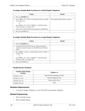 Page 196196 DBS 576 (USA), Revised 6/11/98 576-13-700
Chapter 5. Key Telephone Features Section 700 - Operation
To assign Variable Mode Functions to a Small Display Telephone
To assign Variable Mode Functions to a Large Display Telephone
Flexible Screen Positions
Hardware Requirements
• A 44-Series Display Telephone or or the VB-43225 Large Display Telephone
Related Programming
• FF4-2: Flexible Screens
• FF3-0: Variable ModesAction Result
1.   Press the ON/OFF
 key. 
2.   Press PROG + 95 + (XX) + Fixed Feature...