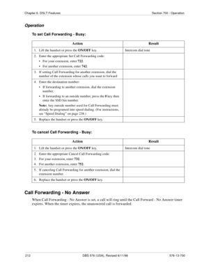 Page 212212 DBS 576 (USA), Revised 6/11/98 576-13-700
Chapter 6. DSLT Features Section 700 - Operation
Operation
To set Call Forwarding - Busy:
To cancel Call Forwarding - Busy:
Call Forwarding - No Answer
When Call Forwarding - No Answer is set, a call will ring until the Call Forward - No Answer timer 
expires. When the timer expires, the unanswered call is forwarded.Action Result
1.   Lift the handset or press the ON/OFF
 key. Intercom dial tone
2.   Enter the appropriate Set Call Forwarding code:
•   For...