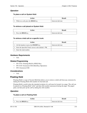 Page 215Section 700 - Operation Chapter 6. DSLT Features
576-13-700 DBS 576 (USA), Revised 6/11/98  215
Operation
To place a call on System Hold: 
To retrieve a call placed on System Hold: 
To retrieve a held call on a specific trunk:
Hardware Requirements
•N/A
Related Programming
• FF1-0-01: Floating Hold by HOLD Key
• FF1-0-03: Extension COS (Hold Key Operation)
• FF3: Extension COS
Considerations
•N/A
Floating Hold
Floating Hold is a type of System Hold that allows you to retrieve a held call from any...