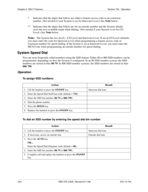 Page 240240 DBS 576 (USA), Revised 6/11/98 576-13-700
Chapter 6. DSLT Features Section 700 - Operation
* Indicates that the digits that follow are either a feature access code or an extension 
number. (Not needed if your System is set for Intercom Level.) See Note below.
** Indicates that the digits that follow are for an outside number and the System should 
seize the next available trunk when dialing. (Not needed if your System is set for CO 
Level.) See Note below.
Note:The System has two levels - CO Level...