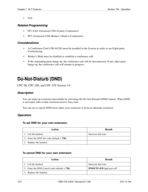 Page 272272 DBS 576 (USA), Revised 6/11/98 576-13-700
Chapter 7. SLT Features Section 700 - Operation
•N/A
Related Programming
• FF1-0-03: Extension COS (8-party Conference)
• FF3: Extension COS (Broker’s Hold or Conference)
Considerations
• A Conference Card (VB-44120) must be installed in the System in order to use Eight-party 
Conferencing.
• Broker’s Hold must be disabled to establish a conference call.
• If the originating party hangs up, the conference call will be disconnected. If any other party 
hangs...