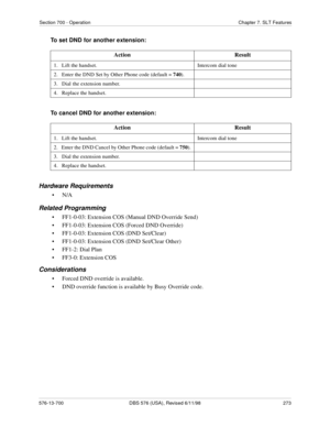 Page 273Section 700 - Operation Chapter 7. SLT Features
576-13-700 DBS 576 (USA), Revised 6/11/98  273
To set DND for another extension:
To cancel DND for another extension:
Hardware Requirements
•N/A
Related Programming
• FF1-0-03: Extension COS (Manual DND Override Send)
• FF1-0-03: Extension COS (Forced DND Override)
• FF1-0-03: Extension COS (DND Set/Clear)
• FF1-0-03: Extension COS (DND Set/Clear Other)
• FF1-2: Dial Plan
• FF3-0: Extension COS
Considerations
• Forced DND override is available.
• DND...