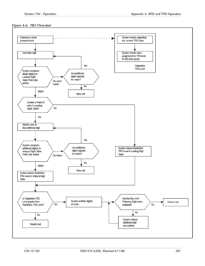 Page 297Section 700 - Operation Appendix A. ARS and TRS Operation
576-13-700 DBS 576 (USA), Revised 6/11/98  297
Figure A-6.  TRS Flowchart
 	 	



 	

	  
 	 
	 
   
 
 
 	

 


 
 
  

 	

     
 !   

 	

     
 !   

 	
 	 	
  #
 
$	
  ...