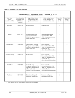 Page 300300 DBS 576 (USA), Revised 6/11/98 576-13-700
Appendix A. ARS and TRS Operation Section 700 - Operation
Table A-1.   Example - User Needs Worksheet
a. After all user data has been entered, then assign class numbers. 
Tenant Name XYZ Department Stores     Tenant #   1   (1-72)
User Type
(office,  
executive, lobby)User Extension 
(or Trunk) Ports 
(BSSC) and 
NumbersDay Calling Needs
(Long Distance, 411, 
specific number, etc.)Night Calling Needs
(Long Distance, 411, 
specific number, etc.)Day TRS...