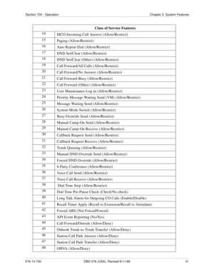 Page 31Section 700 - Operation Chapter 3. System Features
576-13-700 DBS 576 (USA), Revised 6/11/98  31
14
MCO Incoming Call Answer (Allow/Restrict)
15
Paging (Allow/Restrict)
16
Auto Repeat Dial (Allow/Restrict)
17
DND Set/Clear (Allow/Restrict)
18
DND Set/Clear (Other) (Allow/Restrict)
19
Call Forward/All Calls (Allow/Restrict)
20
Call Forward/No Answer (Allow/Restrict)
21
Call Forward-Busy (Allow/Restrict)
22
Call Forward (Other) (Allow/Restrict)
23
User Maintenance Log-in (Allow/Restrict)
24
Priority...