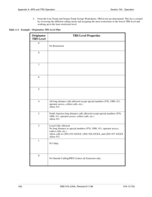 Page 302302 DBS 576 (USA), Revised 6/11/98 576-13-700
Appendix A. ARS and TRS Operation Section 700 - Operation
2.  From the User Needs and Tenant Trunk Groups Worksheets, TRS levels are determined. This list is created 
by reviewing the different calling needs and assigning the most restrictions to the lowest TRS level and 
working up to the least restriction level.
Table A-3.  Example - Origination TRS Level Plan
Originator 
TRS LevelTRS Level Properties
9
No Restriction
8
7
6
5
4 All long distance calls...