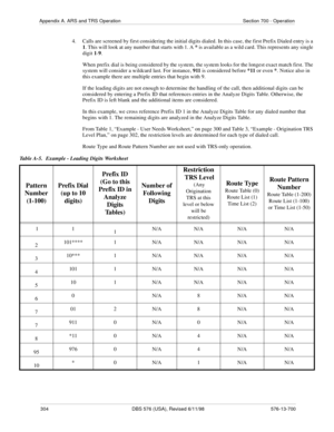 Page 304304 DBS 576 (USA), Revised 6/11/98 576-13-700
Appendix A. ARS and TRS Operation Section 700 - Operation
4.  Calls are screened by first considering the initial digits dialed. In this case, the first Prefix Dialed entry is a 
1. This will look at any number that starts with 1. A * is available as a wild card. This represents any single 
digit 1-9. 
When prefix dial is being considered by the system, the system looks for the longest exact match first. The 
system will consider a wildcard last. For...