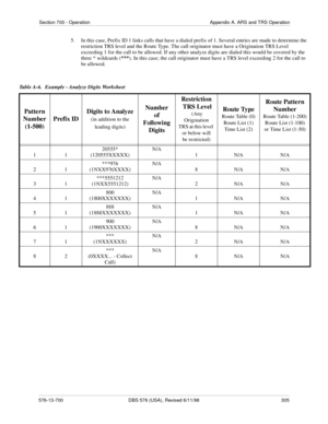 Page 305Section 700 - Operation Appendix A. ARS and TRS Operation
576-13-700 DBS 576 (USA), Revised 6/11/98  305
5.  In this case, Prefix ID 1 links calls that have a dialed prefix of 1. Several entries are made to determine the 
restriction TRS level and the Route Type. The call originator must have a Origination TRS Level 
exceeding 1 for the call to be allowed. If any other analyze digits are dialed this would be covered by the 
three * wildcards (***). In this case; the call originator must have a TRS level...