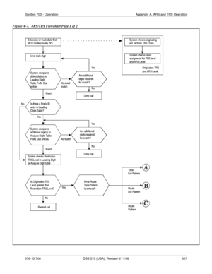 Page 307Section 700 - Operation Appendix A. ARS and TRS Operation
576-13-700 DBS 576 (USA), Revised 6/11/98  307
Figure A-7.  ARS/TRS Flowchart Page 1 of 2
 	 	
 
 	
  


 
	 
 

 

 
	
 	! # $$ 	$
 %&  %
 
	 (
)  
*# $$ 	

+ 	 	
  

# $#
	

  
%
 

*  	 

	
# $#
	


  
(
)  
*...