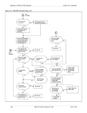 Page 308308 DBS 576 (USA), Revised 6/11/98 576-13-700
Appendix A. ARS and TRS Operation Section 700 - Operation
Figure A-8.  ARS/TRS Flowchart Page 2 of 2
 
  

 . $
  
   
   

   

   

0 	 

 & 	  !
	
 ! .
	 $		 	
(
*  1


	 $	(&
 	 
 
 		  
  

 .  
  
&  		 
  ...