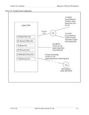 Page 311Section 700 - Operation Appendix A. ARS and TRS Operation
576-13-700 DBS 576 (USA), Revised 6/11/98  311
Figure A-9.  Example System Configuration 