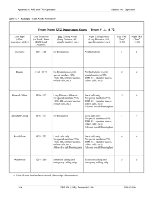 Page 314314 DBS 576 (USA), Revised 6/11/98 576-13-700
Appendix A. ARS and TRS Operation Section 700 - Operation
Table A-7.   Example - User Needs Worksheet
a. After all user data has been entered, then assign class numbers. 
Tenant Name XYZ Department Stores     Tenant #   1   (1-72)
User Type
(office,  
executive, lobby)User Extension 
(or Trunk) Ports 
(BSSC) and 
NumbersDay Calling Needs
(Long Distance, 411, 
specific number, etc.)Night Calling Needs
(Long Distance, 411, 
specific number, etc.)Day TRS...