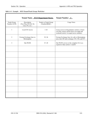 Page 315Section 700 - Operation Appendix A. ARS and TRS Operation
576-13-700 DBS 576 (USA), Revised 6/11/98  315
Table A-8.  Example -  MCO Tenant/Trunk Groups Worksheet
Tenant Name    XYZ Department Stores       Tenant Number    1   
Trunk Group 
Number (0-99)Description
(Two-Way CO GS, Tie 
Line, FX, etc.)Trunks in Trunk Group 
(Number/BSSC)Usage Notes
 
1 Local CO Access 1-24 Local, access to long distance carriers A (least 
cost Day carrier) and B (least cost night and 
weekend carrier) via equal access...