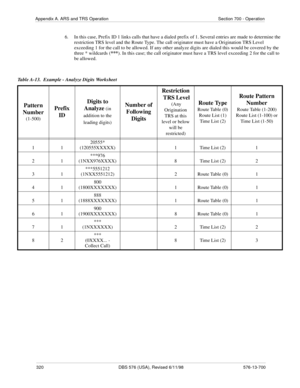 Page 320320 DBS 576 (USA), Revised 6/11/98 576-13-700
Appendix A. ARS and TRS Operation Section 700 - Operation
6.  In this case, Prefix ID 1 links calls that have a dialed prefix of 1. Several entries are made to determine the 
restriction TRS level and the Route Type. The call originator must have a Origination TRS Level 
exceeding 1 for the call to be allowed. If any other analyze digits are dialed this would be covered by the 
three * wildcards (***). In this case; the call originator must have a TRS level...