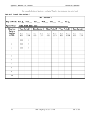 Page 322322 DBS 576 (USA), Revised 6/11/98 576-13-700
Appendix A. ARS and TRS Operation Section 700 - Operation
On weekends, the time of day is not a cost factor. Therefore there is only one time period used.
Table A-15.  Example -Time List Table 2
Time List Table 2
Day Of Week:   Sun  X 
    Mon ___    Tue ___    Wed ___    Thu ___    Fri ___    Sat  X 
Special Days:       0101,  0704,  1127,  1225                                                                     
Time List 
Pattern 
Number 
(1-500)Time...