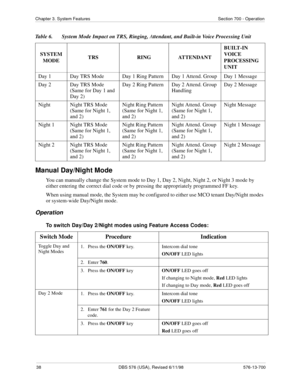 Page 3838 DBS 576 (USA), Revised 6/11/98 576-13-700
Chapter 3. System Features Section 700 - Operation
Table 6.  System Mode Impact on TRS, Ringing, Attendant, and Built-in Voice Processing Unit
Manual Day/Night Mode
You can manually change the System mode to Day 1, Day 2, Night, Night 2, or Night 3 mode by 
either entering the correct dial code or by pressing the appropriately programmed FF key. 
When using manual mode, the System may be configured to either use MCO tenant Day/Night modes 
or system-wide...