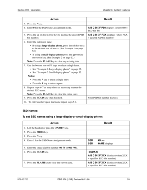 Page 55Section 700 - Operation Chapter 3. System Features
576-13-700 DBS 576 (USA), Revised 6/11/98  55
SSD Names:
To set SSD names using a large-display or small-display phone:
3.   Press the * key.
4.   Enter 0 for the PSD Name Assignment mode.
A B C D E F P80 displays (where P80 = 
PSD bin 80)
5.   Press the up or down arrow key to display the desired PSD 
bin number.A B C D E F PXX displays (where PXX 
= desired PSD bin number)
6.   Enter the extension name:
•   If using a large-display phone, press the...