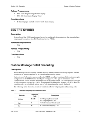 Page 63Section 700 - Operation Chapter 3. System Features
576-13-700 DBS 576 (USA), Revised 6/11/98  63
Related Programming
• FF2: Trunk Programming (Alarm Ringing)
• FF11-02: Slide/Alarm Ringing Timer
Considerations
• If slide ringing is enabled, it will override alarm ringing.
SSD TRS Override
Description
System Speed Dial (SSD) numbers may be used to outdial calls from extensions that otherwise have 
outgoing call restrictions (i.e., Toll Restriction Service [TRS]). 
Hardware Requirements
•N/A
Related...