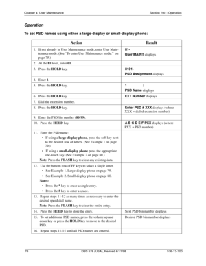 Page 7878 DBS 576 (USA), Revised 6/11/98 576-13-700
Chapter 4. User Maintenance Section 700 - Operation
Operation
To set PSD names using either a large-display or small-display phone:
Action Result
1.   If not already in User Maintenance mode, enter User Main-
tenance mode. (See “To enter User Maintenance mode:”  on 
page 75.)  81-
  
User MAINT displays
2.   At the 81
 level, enter 01
.  
3.   Press the HOLD
 key.
  8101-
  
PSD Assignment displays
4.   Enter 1
.  
5.   Press the HOLD
 key.   
1 : 
  
PSD Name...