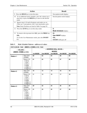 Page 9292 DBS 576 (USA), Revised 6/11/98 576-13-700
Chapter 4. User Maintenance Section 700 - Operation
Table 9.  Mode Schedule Patterns - addresses & values   
9.   Press the HOLD key to store the entry.   Next pattern mode displays
10.   To set additional mode schedules, press the volume up or 
down key or press the HOLD key to move to the desired 
mode.  Desired pattern mode displays
11.   Repeat steps 6-10 until all patterns and modes are set. 
(There are 3 total patterns with 5 start time/modes each.)...