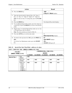 Page 9494 DBS 576 (USA), Revised 6/11/98 576-13-700
Chapter 4. User Maintenance Section 700 - Operation
Table 10.  Special Day Start Time/Mode - addresses & values   
10.   Press the HOLD key.  1002 :
  S Day 01-1 Mode displays
11.   Enter the desired mode for Special Day ( (0 - None, 1 - 
Day 1, 2 - Day 2, 3 - Night, 4 - Night(1), 5 - Night (2)).
Note: To clear an entry or existing data, press the FLASH 
key.  
12.   Press the HOLD key.   Next Special Day mode displays
13.   To set additional Special Day...