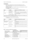 Page 154154 DBS 576 (USA), Revised 6/11/98 576-13-700
Chapter 5. Key Telephone Features Section 700 - Operation
Considerations
• If a new code is programmed into a key, the previously programmed code is erased.
• FF keys assigned as CO lines must be cleared using system programming before new FF 
assignments can be made.
• The System can be programmed so that MCO 1 Trunk Access calls automatically use Automatic 
Route Selection (ARS).
• The ANSWER key functions as listed in the table below.  
• The RELEASE key...