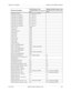 Page 155Section 700 - Operation Chapter 5. Key Telephone Features
576-13-700 DBS 576 (USA), Revised 6/11/98  155
BLF/DSS-No Ring 83+ (Extension 0-9999)
2-Way Box for Cabinet 1 61 + (box no.)
2-Way Box for Cabinet 2 62 + (box no.)
2-Way Box for Cabinet 3 63 + (box no.)
2-Way Box for Cabinet 4 64 + (box no.)
2-Way Box for Cabinet 5 65 + (box no.)
2-Way Box for Cabinet 6 66 + (box no.)
2-Way Retrieve Messages 5 + (box no.)
2-Way Access*#50
2-Way End*#51
2-Way Re-Record*#52
2-Way Pause*#53
2-Way Store*#54
2-Way...