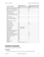 Page 157Section 700 - Operation Chapter 5. Key Telephone Features
576-13-700 DBS 576 (USA), Revised 6/11/98  157
Handsfree Answerback
CPC-96, CPC-288, and CPC-576 All Versions
Description
Handsfree Answerback allows you to answer an intercom call without lifting the handset.
MCO-3 Access  (initial setting: 82)*45 82
MCO-4 Access  (initial setting: 83)
*46 83
MCO-5 Access  (initial setting: 84)
*47 84
Callback at Busy Tone
*49
Camp-on at Busy Tone
*50
Message-Waiting Set at Busy Tone
*51
Message-Waiting Priority...