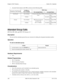 Page 206206 DBS 576 (USA), Revised 6/11/98 576-13-700
Chapter 6. DSLT Features Section 700 - Operation
• Account Codes interact with TRS as shown in the following table:
Attendant Group Calls
CPC-96, CPC-288, and CPC-576 Version 1.0
Description
You can call the attendant group from any extension by dialing the designated attendant number.
Operation
To call an attendant group:
Hardware Requirements
•N/A
Related Programming
• FF1-2: Dial Plan
• FF3-0: Extension Number
• FF5-0: Attendant Hunt Groups
Considerations...