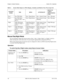 Page 3838 DBS 576 (USA), Revised 6/11/98 576-13-700
Chapter 3. System Features Section 700 - Operation
Table 6.  System Mode Impact on TRS, Ringing, Attendant, and Built-in Voice Processing Unit
Manual Day/Night Mode
You can manually change the System mode to Day 1, Day 2, Night, Night 2, or Night 3 mode by 
either entering the correct dial code or by pressing the appropriately programmed FF key. 
When using manual mode, the System may be configured to either use MCO tenant Day/Night modes 
or system-wide...