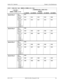 Page 95Section 700 - Operation Chapter 4. User Maintenance
576-13-700 DBS 576 (USA), Revised 6/11/98  95
Special Day 2Date 
(MMDD)1011
Start Time 
(HHMM)1012 1014 1016 1018 1020
Mode (0-5):
0=None
1=Day 1
  2=Day 2
3=Night
4=Night (1)
  5=Night (2)1013 1015 1017 1019 1021
Special Day 3Date 
(MMDD)1022
Start Time 
(HHMM)1023 1025 1027 1029 1031
Mode (0-5):
0=None
1=Day 1
  2=Day 2
3=Night
4=Night (1)
  5=Night (2)1024 1026 1028 1030 1032
Special Day 4Date 
(MMDD)1033
Start Time 
(HHMM)1034 1036 1038 1040 1042...