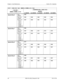 Page 9696 DBS 576 (USA), Revised 6/11/98 576-13-700
Chapter 4. User Maintenance Section 700 - Operation
Special Day 6Date 
(MMDD)1055
Start Time 
(HHMM)1056 1058 1060 1062 1064
Mode (0-5):
0=None
1=Day 1
  2=Day 2
3=Night
4=Night (1)
  5=Night (2)1057 1059 1061 1063 1065
Special Day 7Date 
(MMDD)1066
Start Time 
(HHMM)1067 1069 1071 1073 1075
Mode (0-5):
0=None
1=Day 1
  2=Day 2
3=Night
4=Night (1)
  5=Night (2)1068 1070 1072 1074 1076
Special Day 8Date 
(MMDD)1077
Start Time 
(HHMM)1078 1080 1082 1084 1086...