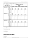 Page 99Section 700 - Operation Chapter 4. User Maintenance
576-13-700 DBS 576 (USA), Revised 6/11/98  99
Hardware Requirements
•N/A
Related Programming
•N/A
Considerations
•N/A
Set Exception Day Mode
Description
Special Day 18Date 
(MMDD)1187
Start Time 
(HHMM)1188 1190 1192 1194 1196
Mode (0-5):
0=None
1=Day 1
  2=Day 2
3=Night
4=Night (1)
  5=Night (2)1189 1191 1193 1195 1197
Special Day 19Date 
(MMDD)1198
Start Time 
(HHMM)1199 1201 1203 1205 1207
Mode (0-5):
0=None
1=Day 1
  2=Day 2
3=Night
4=Night (1)...