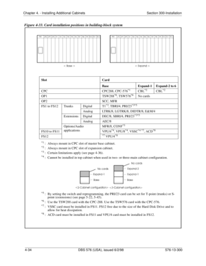 Page 120Chapter 4. - Installing Additional Cabinets Section 300-Installation
4-34 DBS 576 (USA), issued 6/2/98 576-13-300
Figure 4-33. Card installation positions in building-block system
Slot Card
Base Expand-1 Expand-2 to 6
CPC CPC288, CPC-576
*1CBL*2CBL*2
OP1 TSW288*6, TSW576*6No cards
OP2 SCC, MFR
FS1 to FS12 Trunks Digital T1
*3, TBRI/4, PRI/23*3*5
Analog LTRK/8, LGTRK/8, DIDTR/8, E&M/4
Extensions Digital DEC/8, SBRI/4, PRI/23
*3*5
Analog AEC/8
Options/Audio 
applicationsMFR/8, CONF
*3
FS10 to FS11 VPU/4*4,...