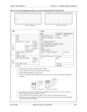 Page 121Section 300-Installation Chapter 4. - Installing Additional Cabinets
576-13-300 DBS 576 (USA), issued 6/2/98  4-35
Figure 4-34. Card installation positions in system comprising DBS 576 and DBS 96
Slot Card
Base Expand-1 Expand-2 to 6
CPC CPC288, CPC-576
*1CBL*2CBL*2
OP1 TSW288*6, TSW576*6No cards
OP2 SCC
FS1 to FS12 Trunks Digital T1
*3, TBRI/4, PRI/23*3*5
Analog LTRK/8, LGTRK/8, DIDTR/8, E&M/4
Extension
linesDigital DEC/8, SBRI/4, PRI/23
*3*5
Analog AEC/8
Options/Audio 
applicationsMFR/8, CONF
*3
FS10...