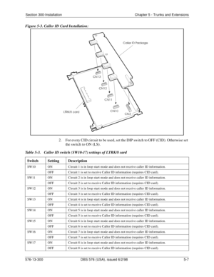 Page 131Section 300-Installation Chapter 5 - Trunks and Extensions
576-13-300 DBS 576 (USA), issued 6/2/98  5-7
Figure 5-3. Caller ID Card Installation:
2.  For every CID circuit to be used, set the DIP switch to OFF (CID). Otherwise set 
the switch to ON (LS). 
Table 5-3.  Caller ID switch (SW10-17) settings of LTRK/8 card
Switch Setting Description
SW10 ON Circuit 1 is in loop start mode and does not receive caller ID information.
OFF Circuit 1 is set to receive Caller ID information (re
quires CID card).
SW11...