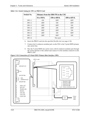 Page 148Chapter 5 - Trunks and Extensions Section 300-Installation
5-24 DBS 576 (USA), issued 6/2/98 576-13-300
Table 5-16.  Switch Setting for SW1 on PRI/23 Card
6.  Insert the PRI/23 card into the specified flexible slot (see page 4-36)
7.  Connect the 8-conductor modular jack via the CSU to the T-point ISDN primary 
rate carrier line.
8.  Pass the T-point ISDN rate carrier wires with 8-conductor modular jack through 
the wiring aperture of the cabinet and connect it to the modular connector on the 
PRI/23...