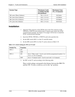 Page 150Chapter 5 - Trunks and Extensions Section 300-Installation
5-26 DBS 576 (USA), issued 6/2/98 576-13-300
Installation
1.  Align the CN8 connector of the CPC96 card or the CN5 connector of the 
TSW288 or TSW576 card with the holes of spacers and connect the SYNC 
synchronization package. See Figure 5-8 on page 5-20 for how to install the 
SYNC synchronization package.
2.  Insert the CPC96, TSW288, or TSW576 card in the specified slot.
3.  Set the DIP switch (SW2-1) of the T1 card ON (trunk).
4.  Set the...