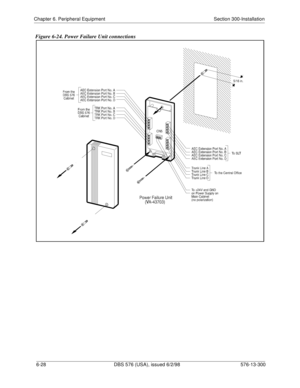 Page 202Chapter 6. Peripheral Equipment Section 300-Installation
6-28 DBS 576 (USA), issued 6/2/98 576-13-300
Figure 6-24. Power Failure Unit connections 