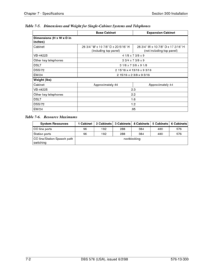 Page 206Chapter 7 - Specifications Section 300-Installation
7-2 DBS 576 (USA), issued 6/2/98 576-13-300
Table 7-5.  Dimensions and Weight for Single-Cabinet Systems and Telephones
Table 7-6.  Resource Maximums
Base Cabinet Expansion Cabinet
Dimensions (H x W x D in 
inches)
Cabinet 26 3/4” W x 10 7/8” D x 20 5/16” H 
(including top panel)26 3/4” W x 10 7/8” D x 17 2/16” H 
(not including top panel)
VB-44225 4 1/8 x 7 3/8 x 9
Other key telephones 3 3/4 x 7 3/8 x 9
DSLT 3 1/8 x 7 3/8 x 9 1/8
DSS/72 2 15/16 x 4...