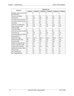 Page 208Chapter 7 - Specifications Section 300-Installation
7-4 DBS 576 (USA), issued 6/2/98 576-13-300
Message waiting set (Normal)
(Per Extension)444444
Max Hot Line Setting202020202020
Flowing Park 96 192 288 384 480 576
Ext. Class Of Service Group 16 16 16 16 16 16
Trk. Class Of Service Group161616161616
TRS Class 505050505050
TRS/LCR 10/Leading Dial 100 100 100 100 100 100
Table TRS/LCR 8 digits 
Following Digits500 500 500 500 500 500
LCR Time Pattern 444444
LCR Time List (Per Time Pat.)505050505050
LCR...