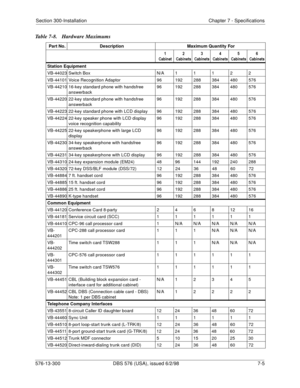 Page 209Section 300-Installation Chapter 7 - Specifications
576-13-300 DBS 576 (USA), issued 6/2/98  7-5
Table 7-8.  Hardware Maximums
Part No. Description Maximum Quantity For

	

	
	
	
	
	
Station Equipment
VB-44023 Switch Box N/A11122
VB-44101 Voice Recognition Adaptor 96 192 288 384 480 576
VB-44210 16-key standard phone with handsfree 
answerback96 192 288 384 480 576
VB-44220 22-key standard phone with handsfree 
answerback96 192 288 384 480 576
VB-44223 22-key...