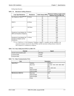 Page 211Section 300-Installation Chapter 7 - Specifications
576-13-300 DBS 576 (USA), issued 6/2/98  7-7
Cabling Specifications
Table 7-9.  Maximum Cabling Distances
Table 7-10.  Voice Path from KTELS to DBS 576
Table 7-11.  Data Communication Ports
Note If a TAPI box or Voice Response Telephone Adapter is installed with the telephone, the
measured resistance must be less than 20 Ohms and the maximum cabling distance reduced in
half compared to a standard key telephone.
Loop Type Resistance Resistance Cable...