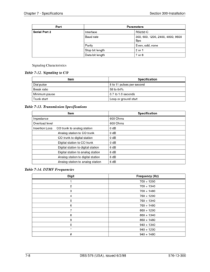 Page 212Chapter 7 - Specifications Section 300-Installation
7-8 DBS 576 (USA), issued 6/2/98 576-13-300
Signaling Characteristics
Table 7-12.  Signaling to CO
Table 7-13.  Transmission Specifications
Table 7-14.  DTMF Frequencies
Serial Port 2
Interface RS232-C
Baud rate 300, 600, 1200, 2400, 4800, 9600 
Bps
Parity Even, odd, none
Stop bit length 2 or 1
Data bit length 7 or 8
Item Specification
Dial pulse 8 to 11 pulses per second
Break ratio 58 to 64%
Minimum pause 0.7 to 1.0 seconds
Trunk start Loop or ground...