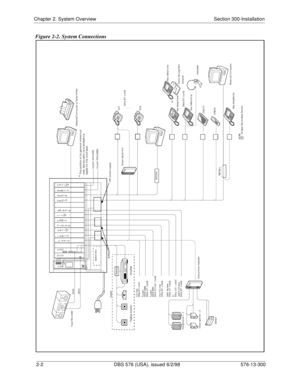 Page 24Chapter 2. System Overview Section 300-Installation
2-2 DBS 576 (USA), issued 6/2/98 576-13-300
Figure 2-2. System Connections 