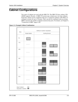 Page 25Section 300-Installation Chapter 2. System Overview
576-13-300 DBS 576 (USA), issued 6/2/98  2-3
Cabinet Configurations
Two types of cabinets are used with the DBS 576. The DBS 576 base cabinet (VB-
44020) supports 96 ports. A DBS 576 system may contain up to two base cabinets. 
Each base cabinet can be combined with up to 2 expansion cabinets (VB-44021) to 
configure systems for up to 576 ports. They can also be combined with an existing 
DBS to increase the number of digital extension line ports. For...