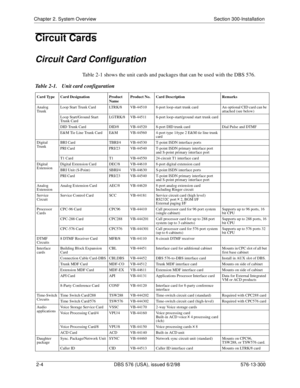 Page 26Chapter 2. System Overview Section 300-Installation
2-4 DBS 576 (USA), issued 6/2/98 576-13-300
Circuit Cards
Circuit Card Configuration
Table 2-1 shows the unit cards and packages that can be used with the DBS 576.
Table 2-1.  Unit card configuration
Card Type Card Designation Product 
NameProduct No. Card Description Remarks
Analog
TrunkLoop Start Trunk Card LTRK/8 VB-44510 8-port loop-start trunk card An optional CID card can be 
attached (see below)
Loop Start/Ground Start 
Trunk CardLGTRK/8 VB-44511...