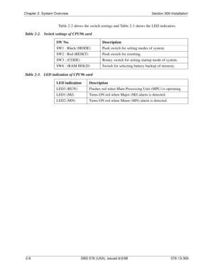 Page 28Chapter 2. System Overview Section 300-Installation
2-6 DBS 576 (USA), issued 6/2/98 576-13-300
Table 2-2 shows the switch settings and Table 2-3 shows the LED indicators.
Table 2-2.  Switch settings of CPU96 card
Table 2-3.  LED indication of CPC96 cardSW No. Description
SW1 : Black (MODE) Push switch for setting modes of system.
SW2 : Red (RESET) Push switch for resetting.
SW3 : (CODE) Rotary switch for setting startup mode of system.
SW6 : (RAM HOLD) Switch for selecting battery backup of memory.
LED...